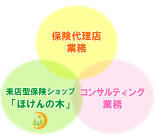 株式会社トラストファイナンシャルプランニングとは？