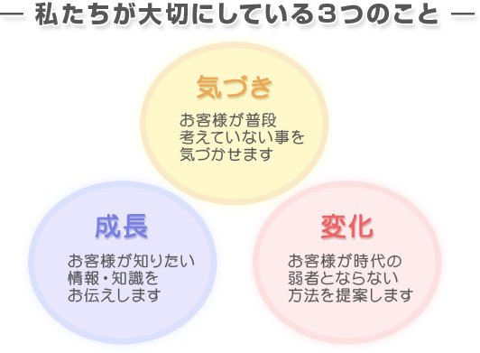 私たちが大切にしている3つのこと