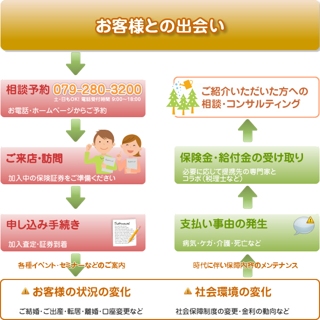 お客様との出会い